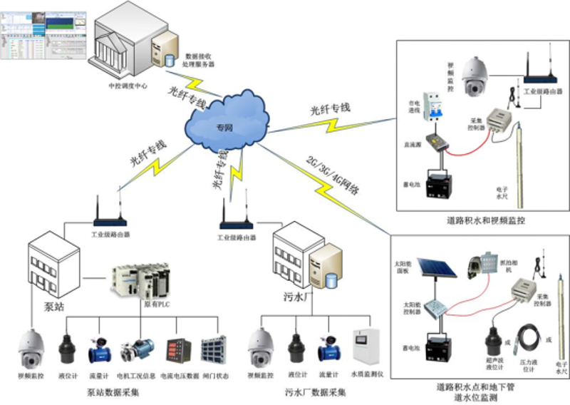 设备联网改造：智能制造新引擎