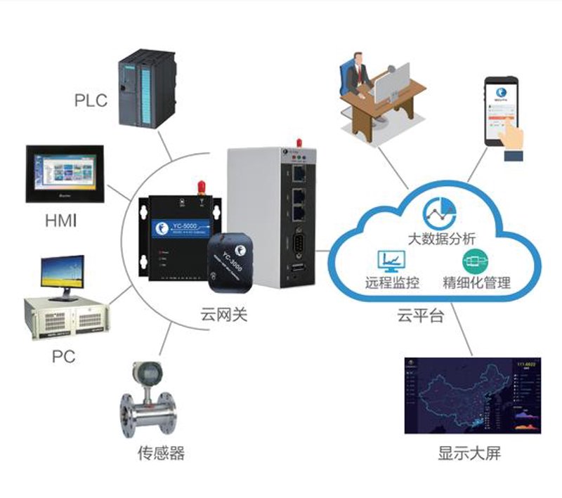 智慧城市：科技驱动的城市变革