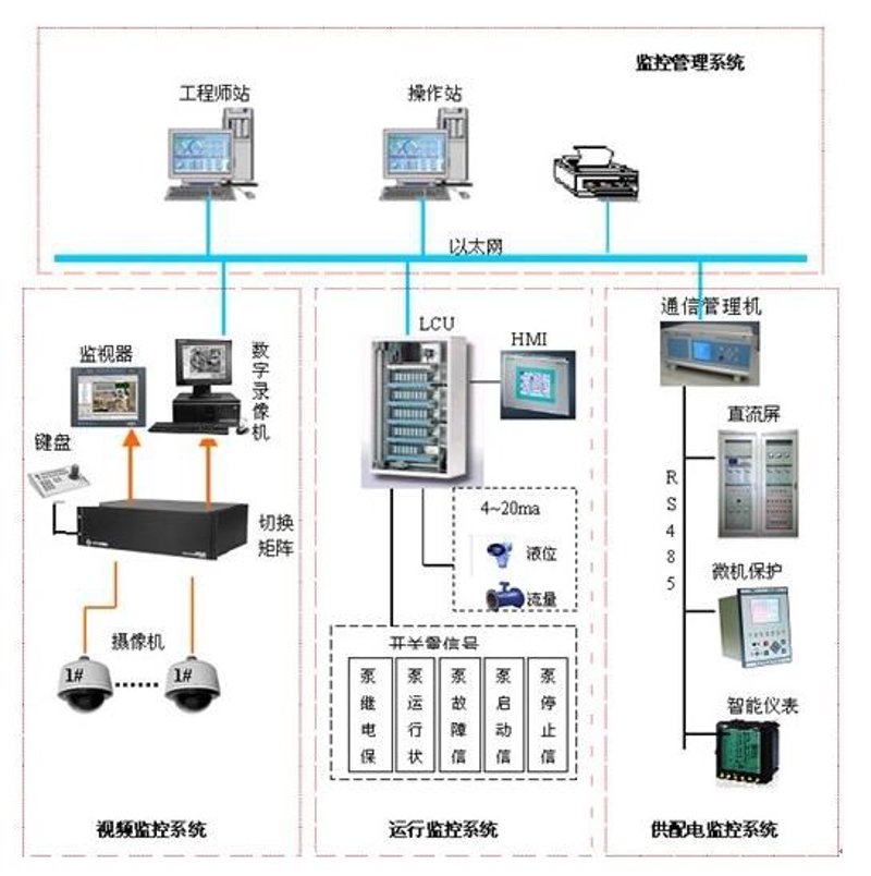 远程监控系统在工业生产中的应用与发展