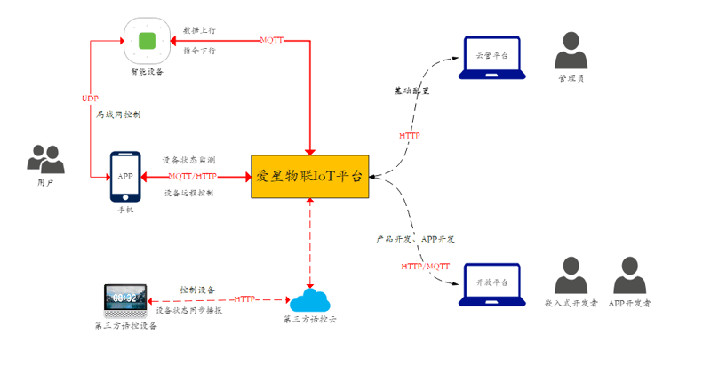 厦门物联网公司的新机遇与挑战