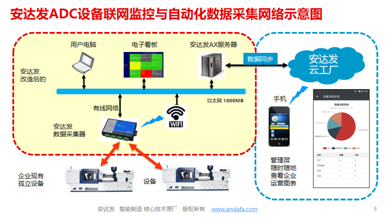 物联网方案定制：开启未来产业智能化大门