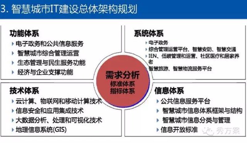 智慧城市系统集成：开启未来城市的智慧之门